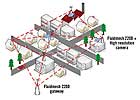 mesh network setup<br>